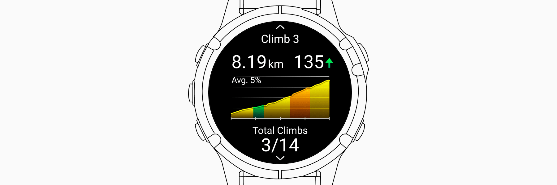 Garmin ClimbPro: Master Hill Climbs with This Powerful Feature