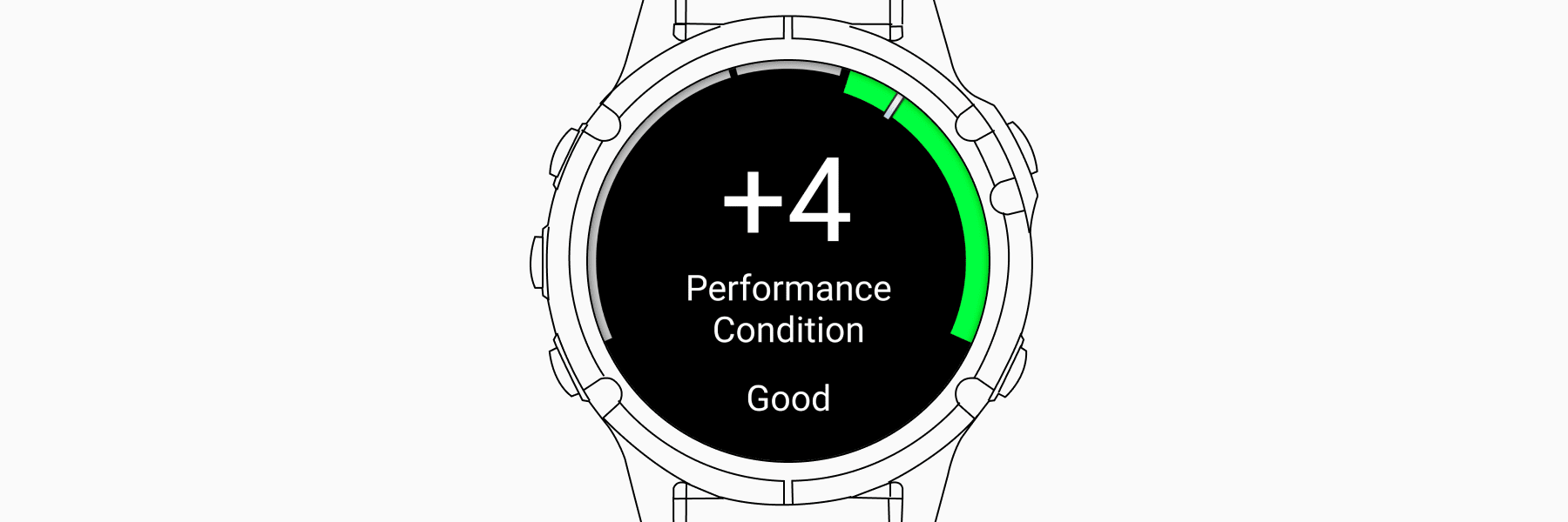 Performance Condition: Mastering Garmin's Real-Time Fitness Assessment Tool