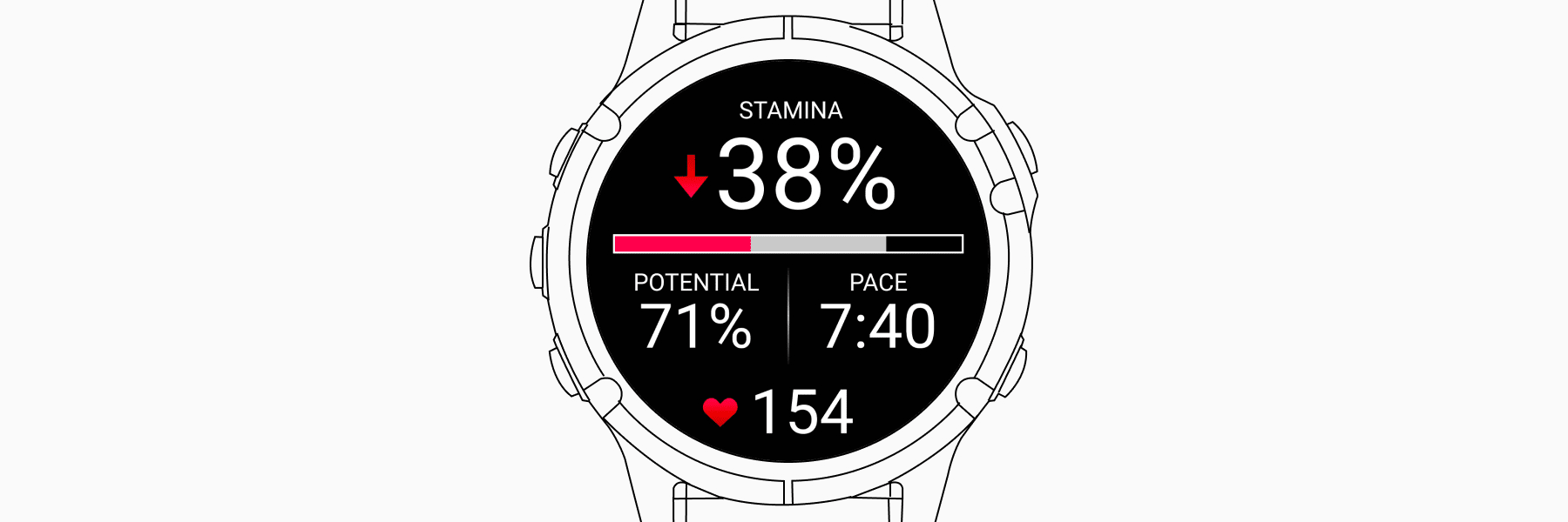Real-Time Stamina: Complete Guide to Garmin's Advanced Endurance Metric
