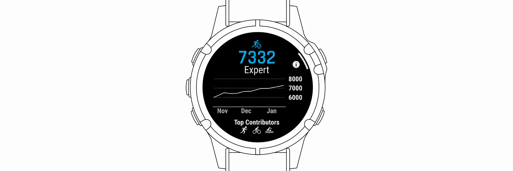 Endurance Score: Complete Guide to Garmin's Multisport Performance Metric