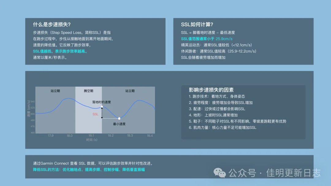 Step Speed Loss (SSL)