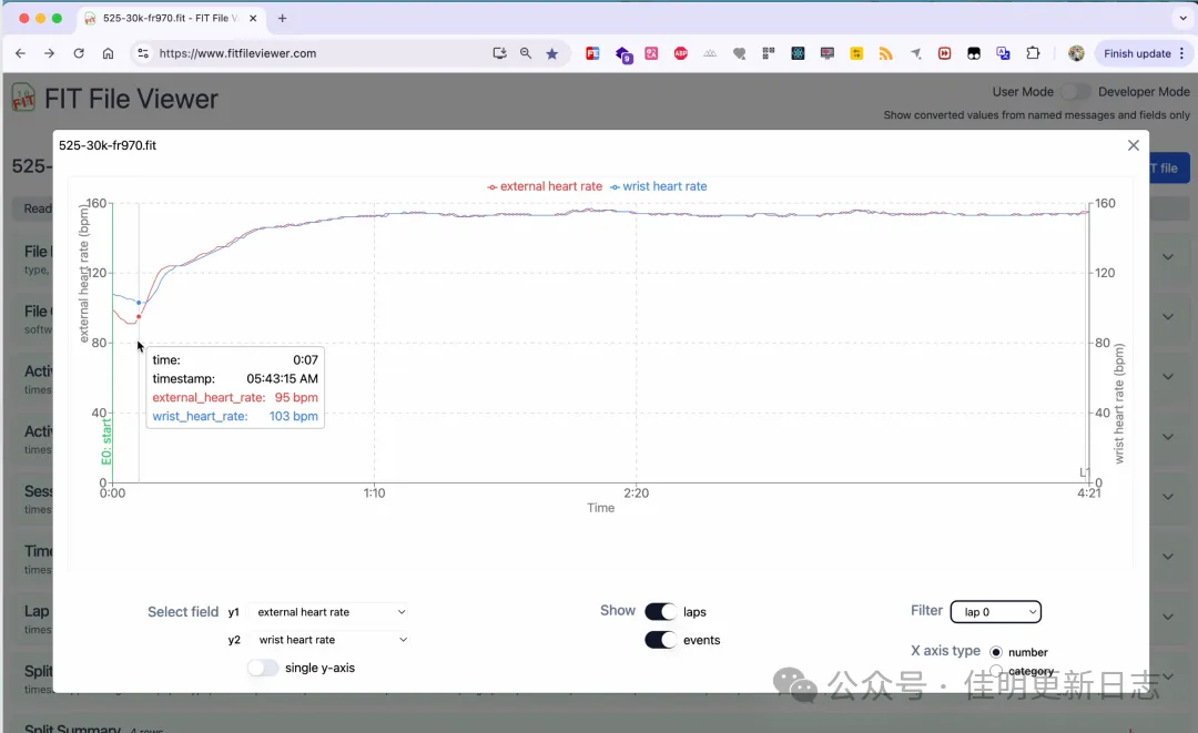 Heart rate comparison